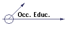 Occ. Educ.